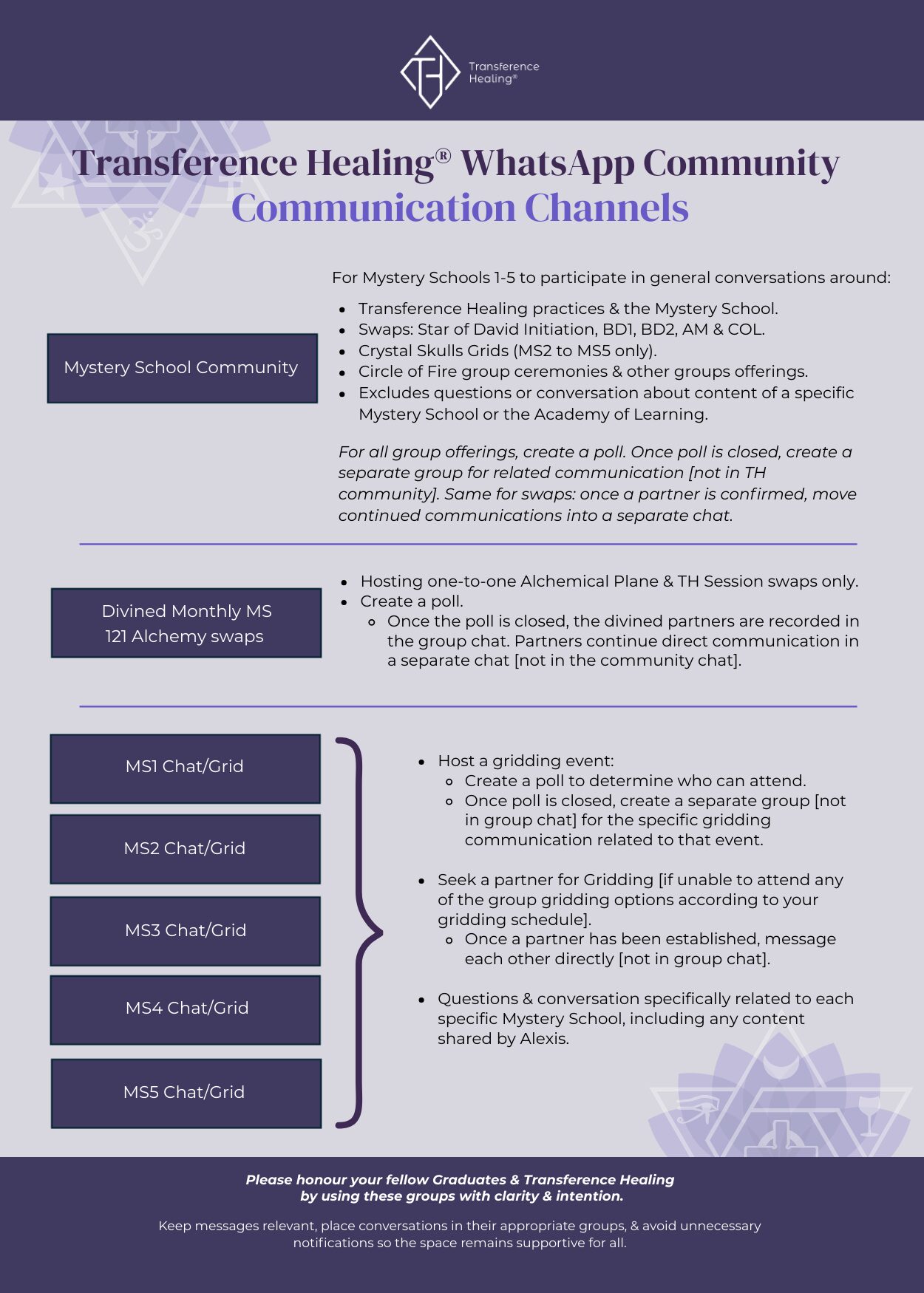WhatsApp Community Guidelines